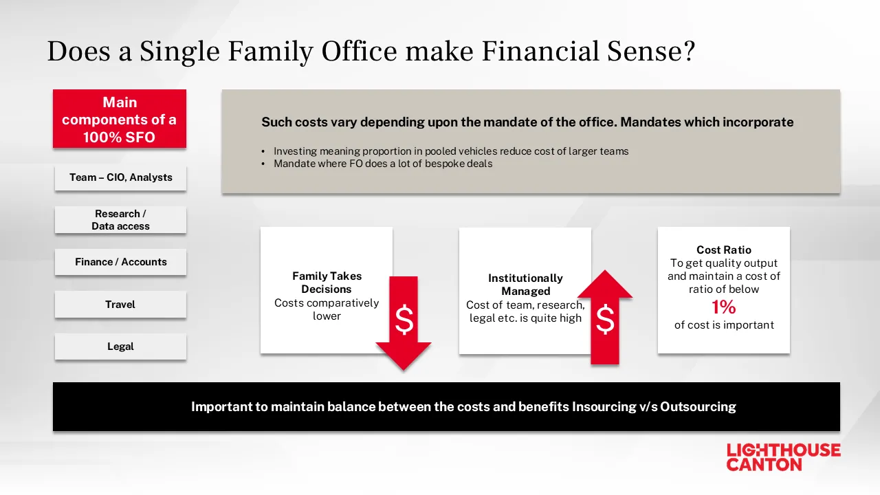 Costs of running a family office