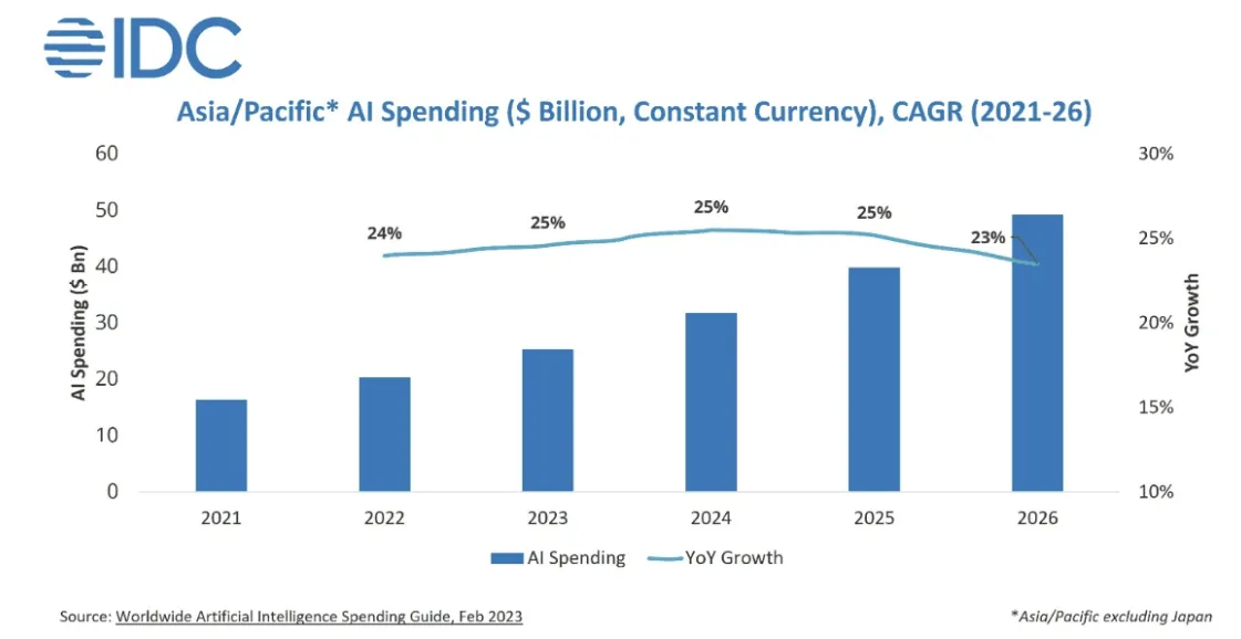 A graph showing the growth of a currencyAI-generated content may be incorrect.