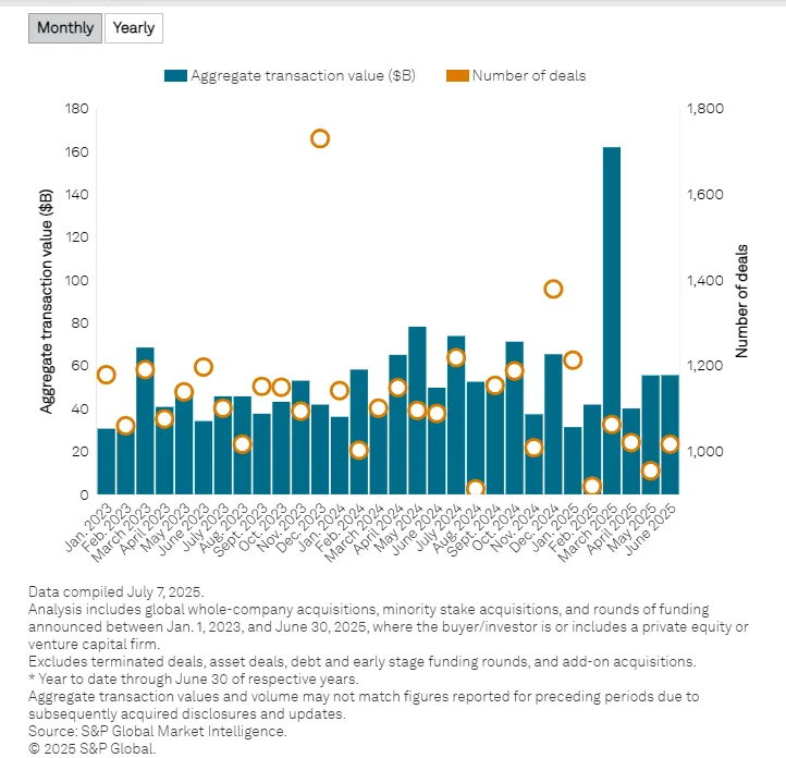 A graph of blue and orange barsAI-generated content may be incorrect.