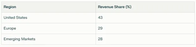 A screenshot of a white sheetAI-generated content may be incorrect.