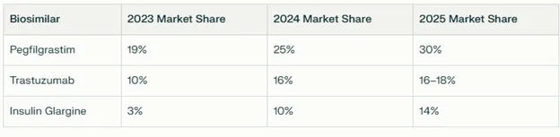 A screenshot of a graphAI-generated content may be incorrect.