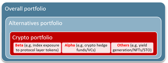 Overall Portfolio