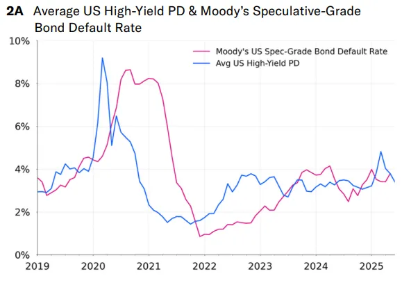 A graph of a graph showing the value of a stock marketAI-generated content may be incorrect.