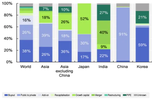Investments Chart