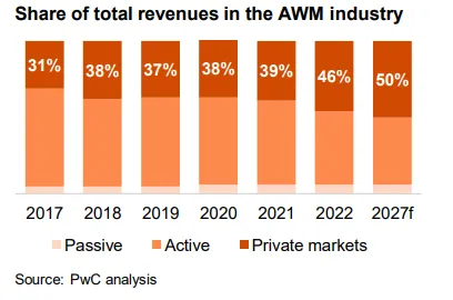 A graph of numbers and textAI-generated content may be incorrect.