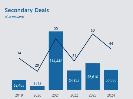 A graph of sales and pricesAI-generated content may be incorrect.