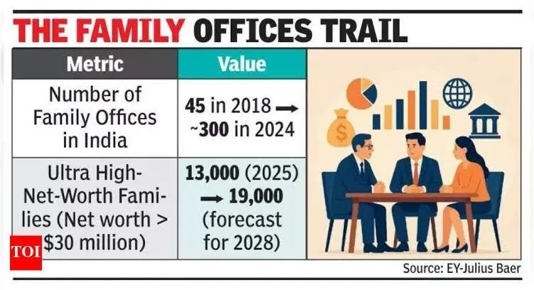 A family offices trail reportAI-generated content may be incorrect.
