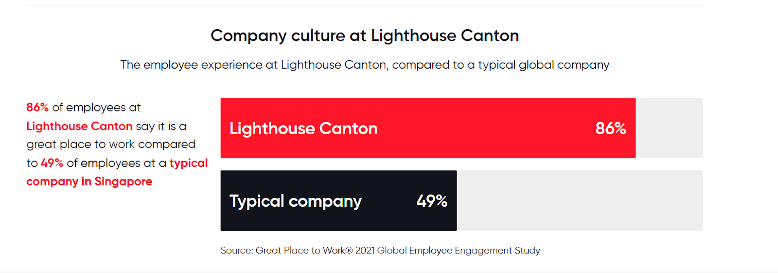 A screenshot of a websiteAI-generated content may be incorrect.