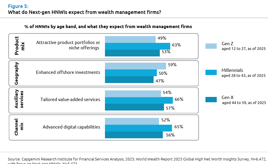 A graph of blue rectanglesAI-generated content may be incorrect.