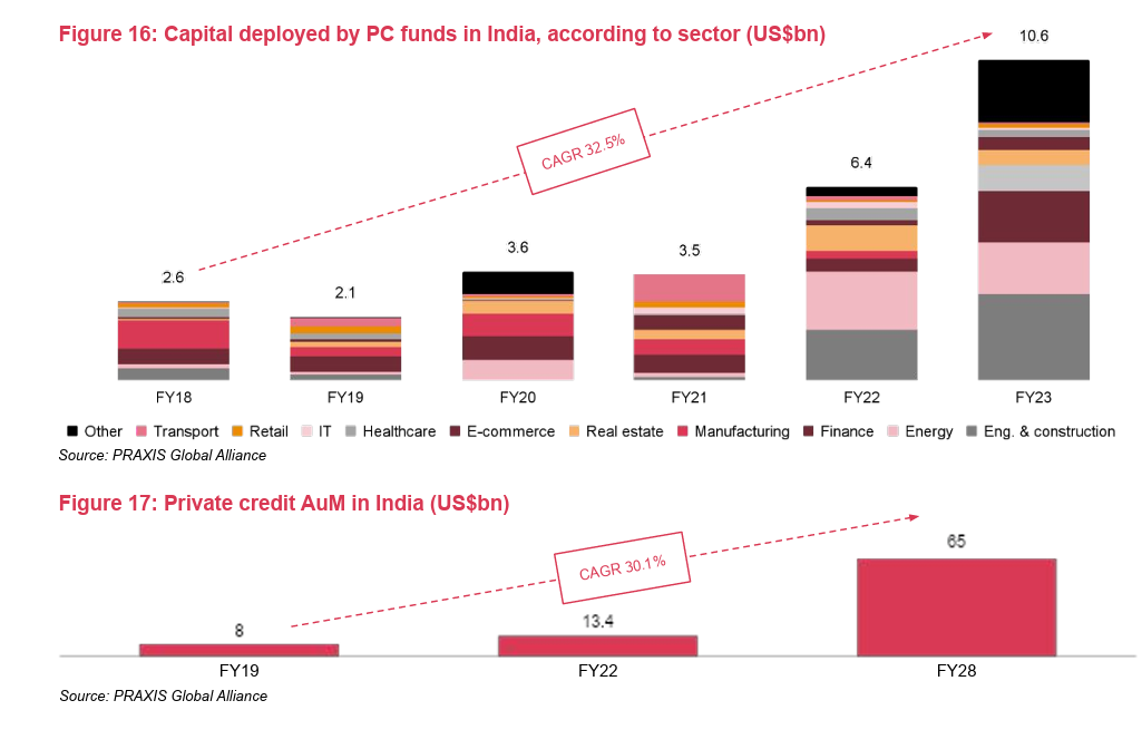 A graph of different colored barsAI-generated content may be incorrect.