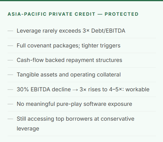 Software Credit Risk – AI Disruption Chart 2