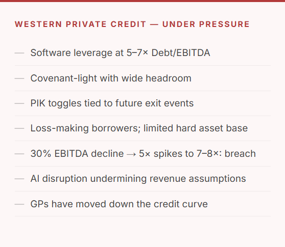 Software Credit Risk – AI Disruption Chart 1