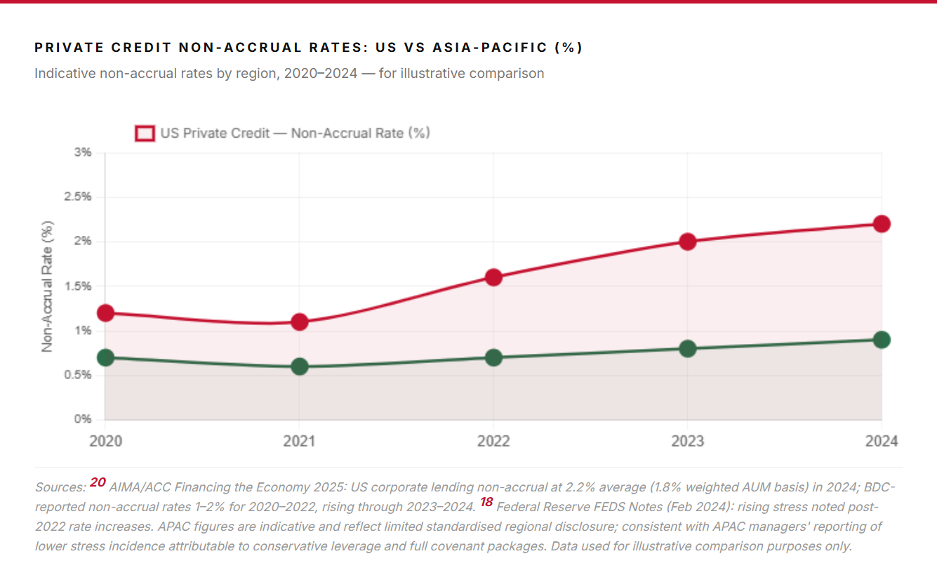 APAC Private Credit Growth and Opportunity