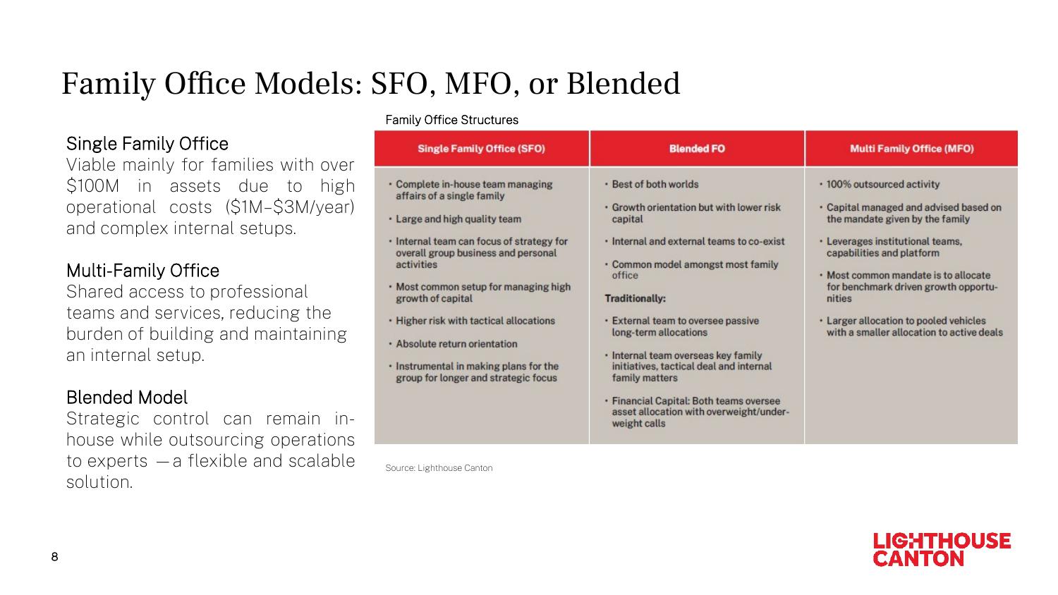 Family Office Models: SFO, MFO, or Blended FO.