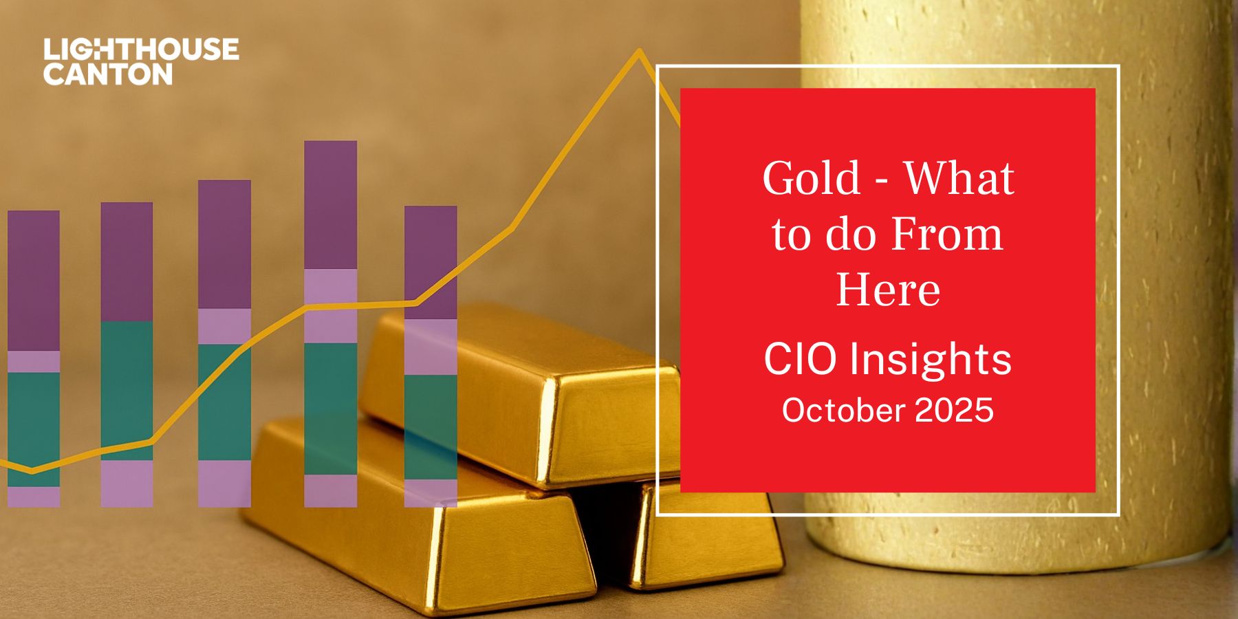 Bar chart showing gold price fluctuations, Lighthouse Canton.