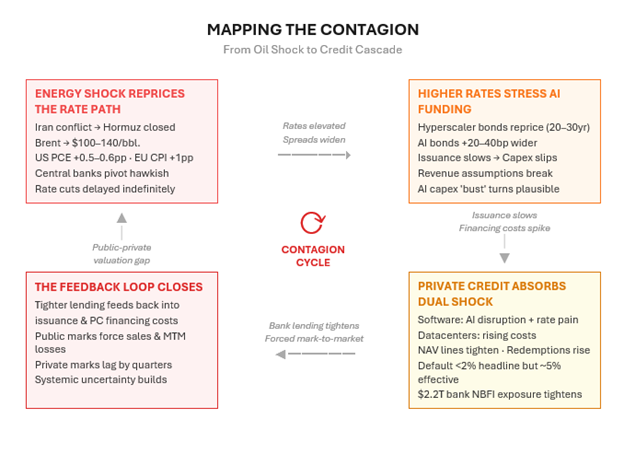 Rate charts display economic shifts, including rising rates and market uncertainty.