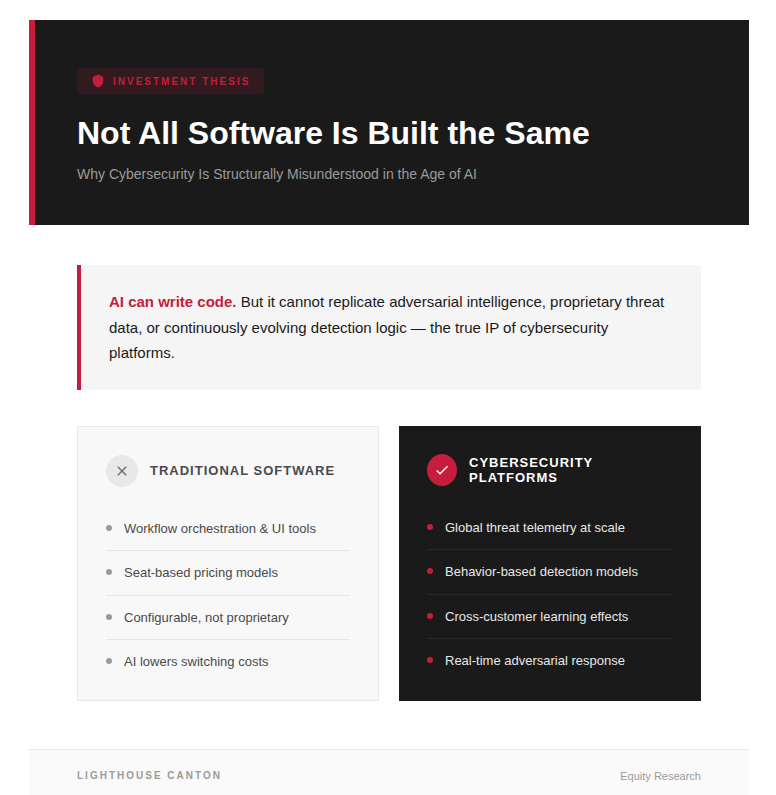 Cybersecurity platforms comparison table.