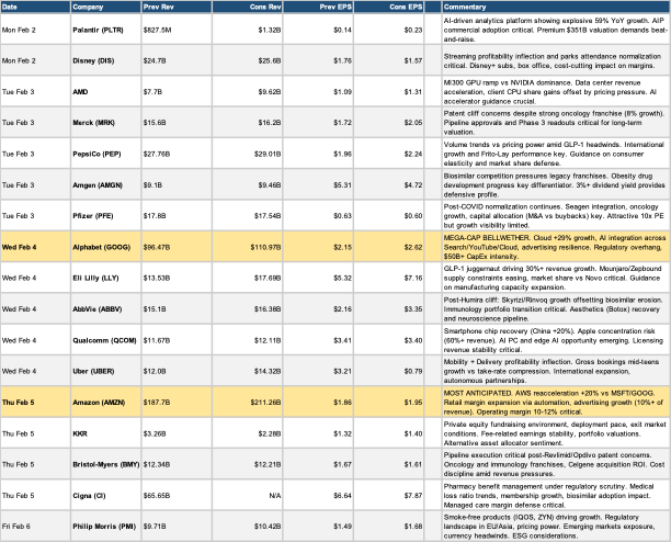 Table of stock performance data for various companies.