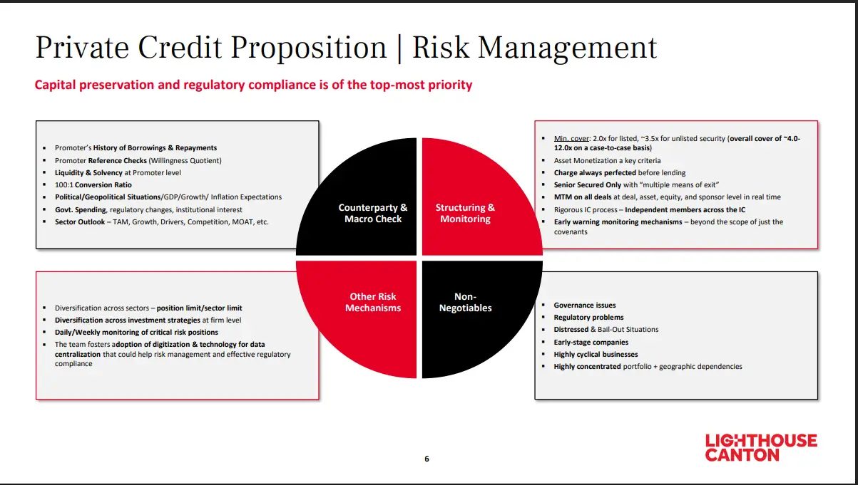 Risk management key criteria across sectors, governance, and regulatory issues.