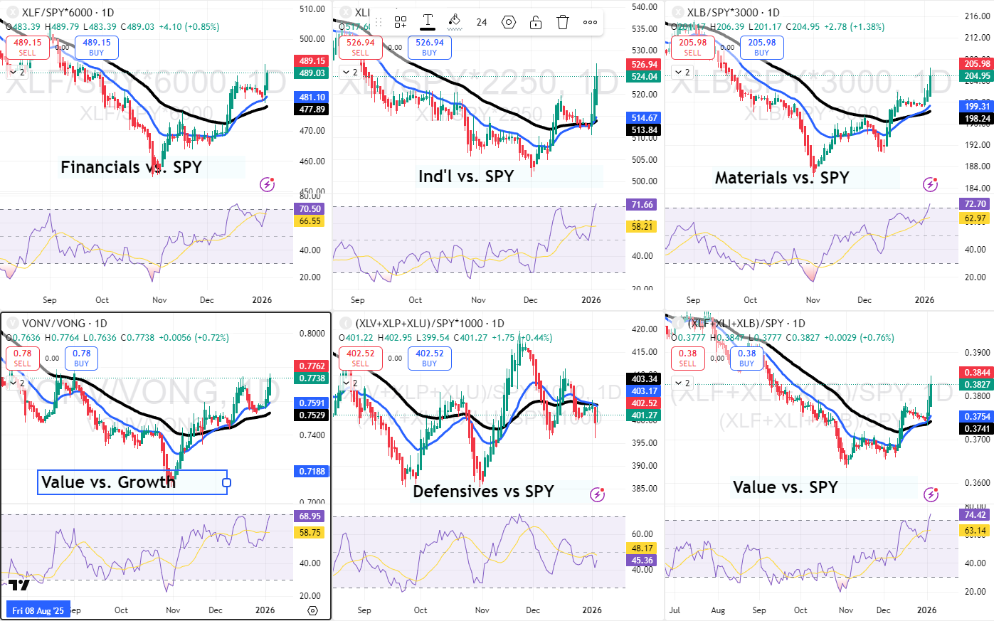 Line chart comparing XLF and SPY returns from September 2020 to November 2023.