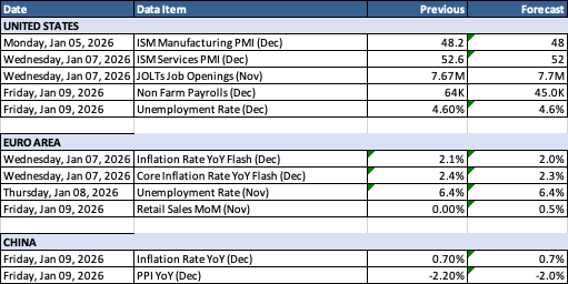 Inflation Rate YoY (Dec) 2.1%, 2.0%.