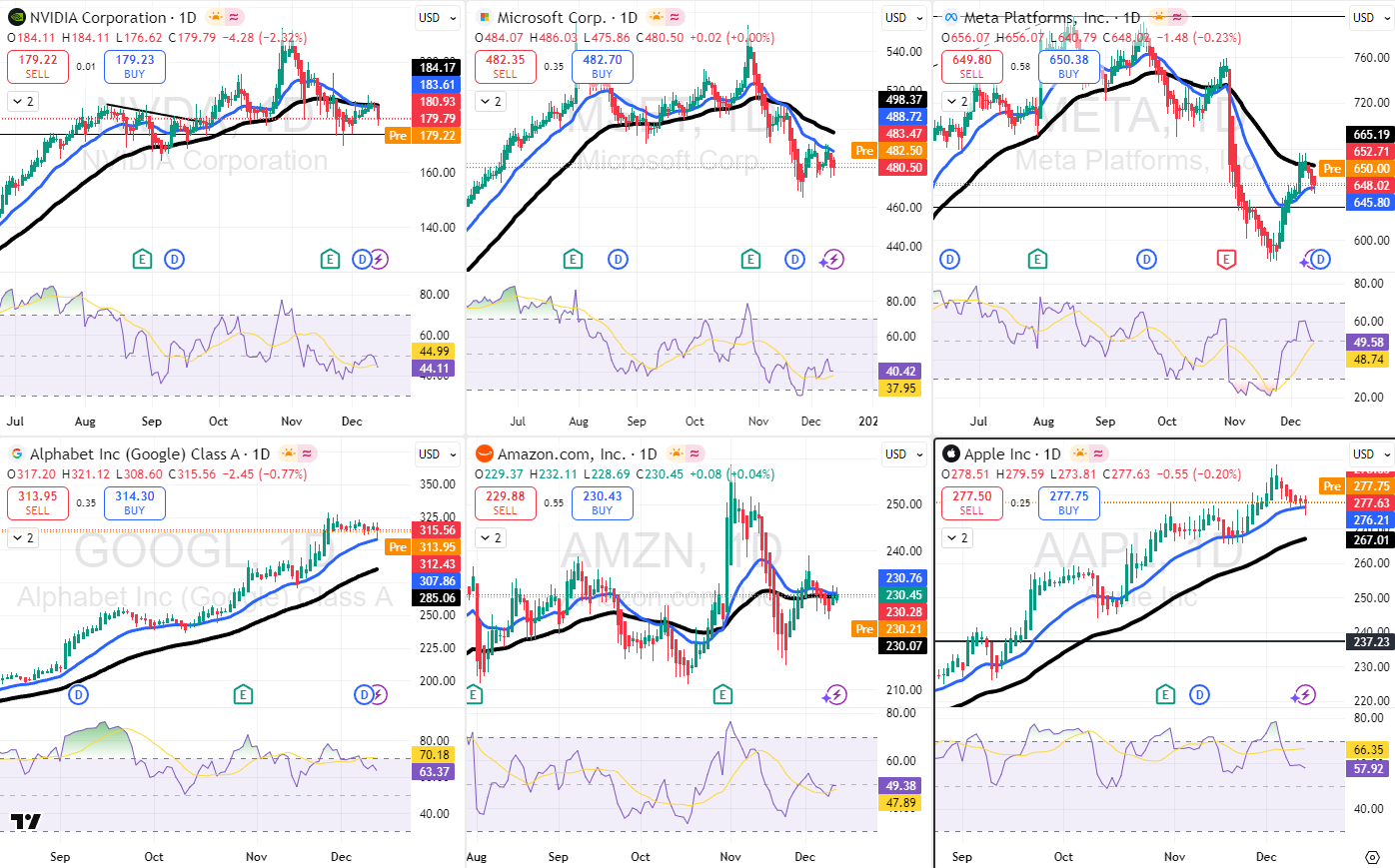 Nasdaq Corp. 1D chart showing price performance.