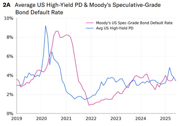 A graph of a graph showing the value of a stock marketAI-generated content may be incorrect.