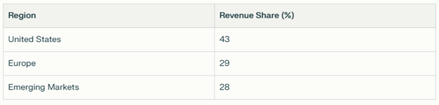 A screenshot of a white sheetAI-generated content may be incorrect.