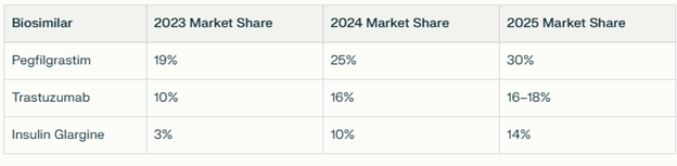 A screenshot of a graphAI-generated content may be incorrect.