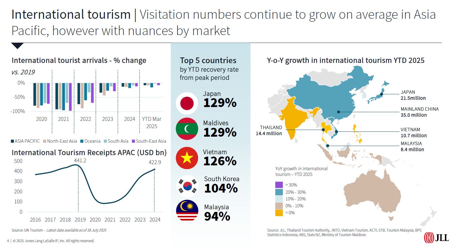 A screenshot of a graphAI-generated content may be incorrect.