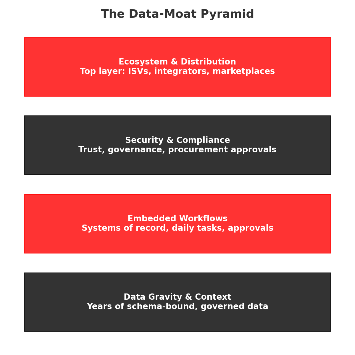 Systems & Workflows
Daily tasks, approvals, data governance.