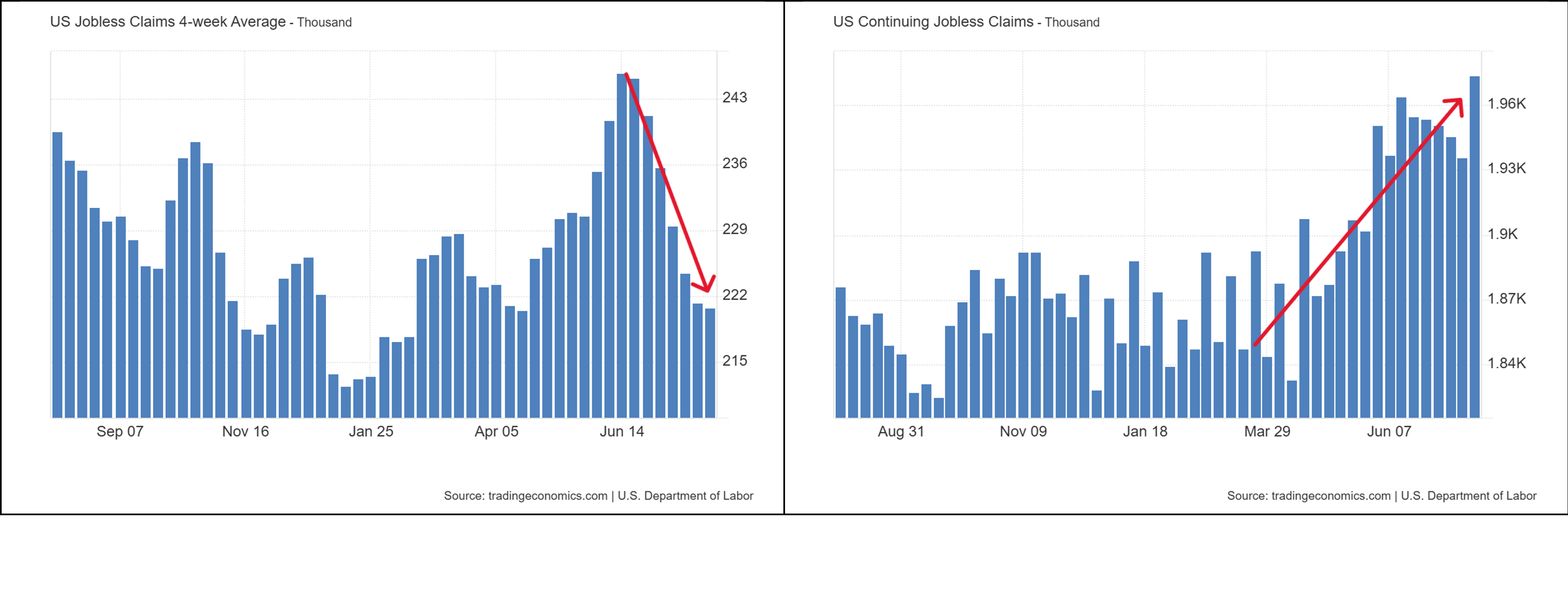 Four-week moving average of US jobless claims, in thousands.