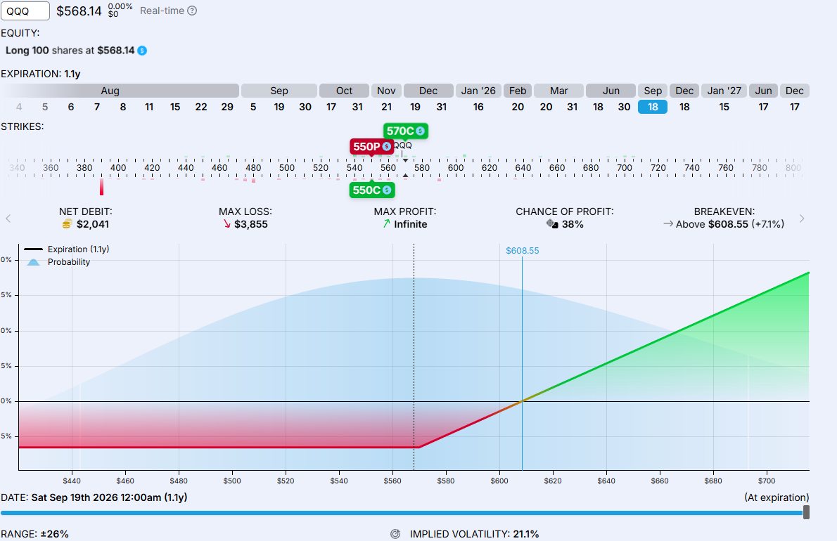 Probability chart showing stock price range and key metrics.