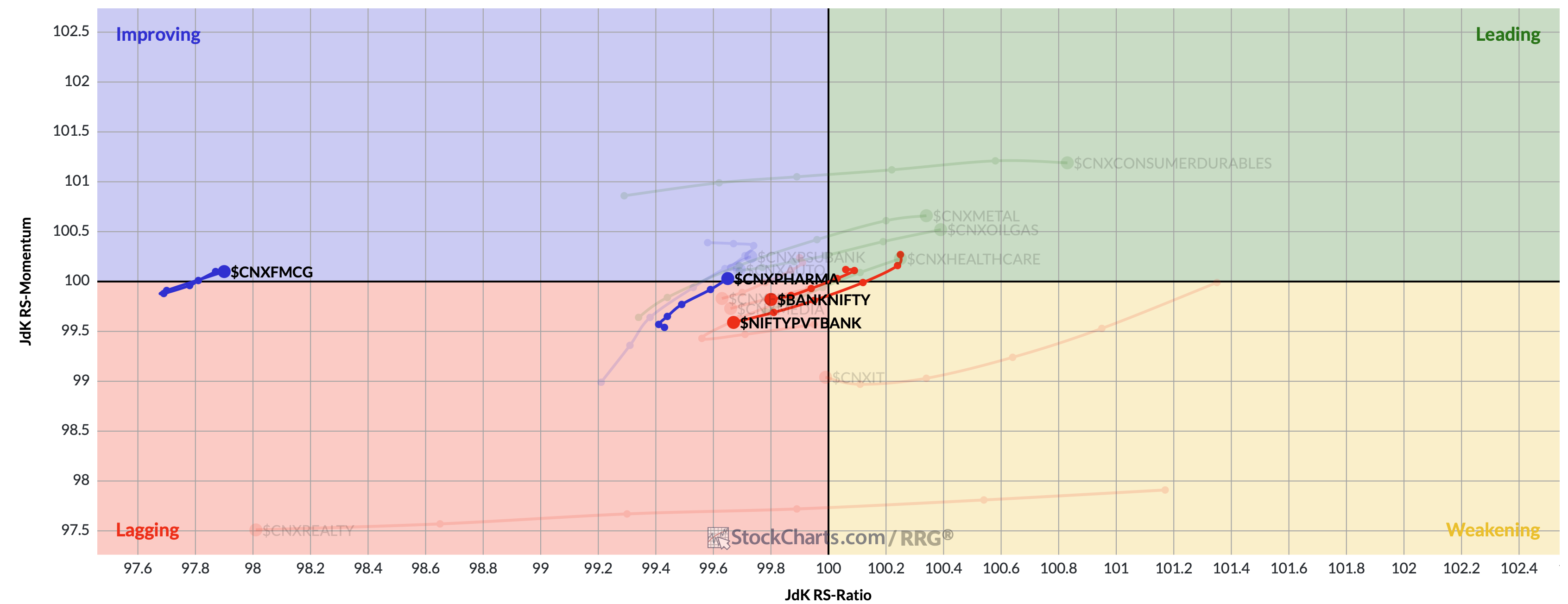 JKR RS Ratio chart showing the momentum of six stocks.
