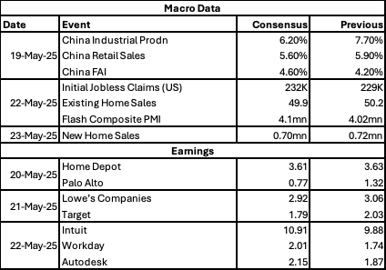 Table displaying macro and earnings data with percentages and numerical values.