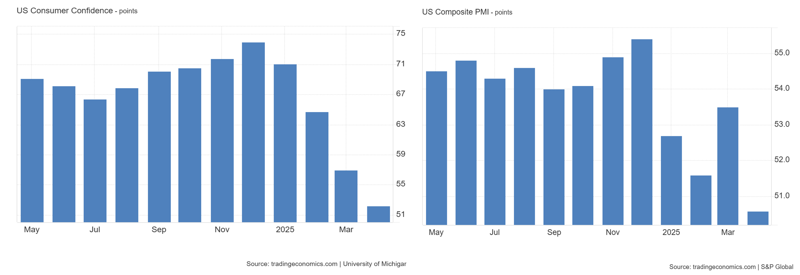 Composite PMI chart showing monthly values from May 2023 to March 2024.