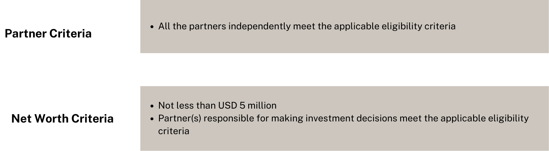 • Partners responsible for making investment decisions meet the applicable criteria.