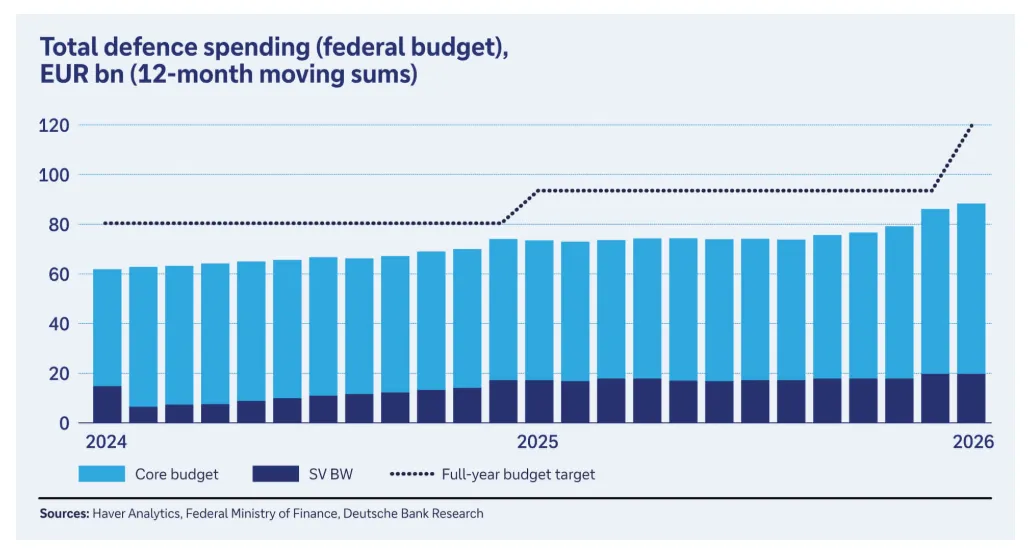 A graph illustrates rising inflation rates and falling oil prices.