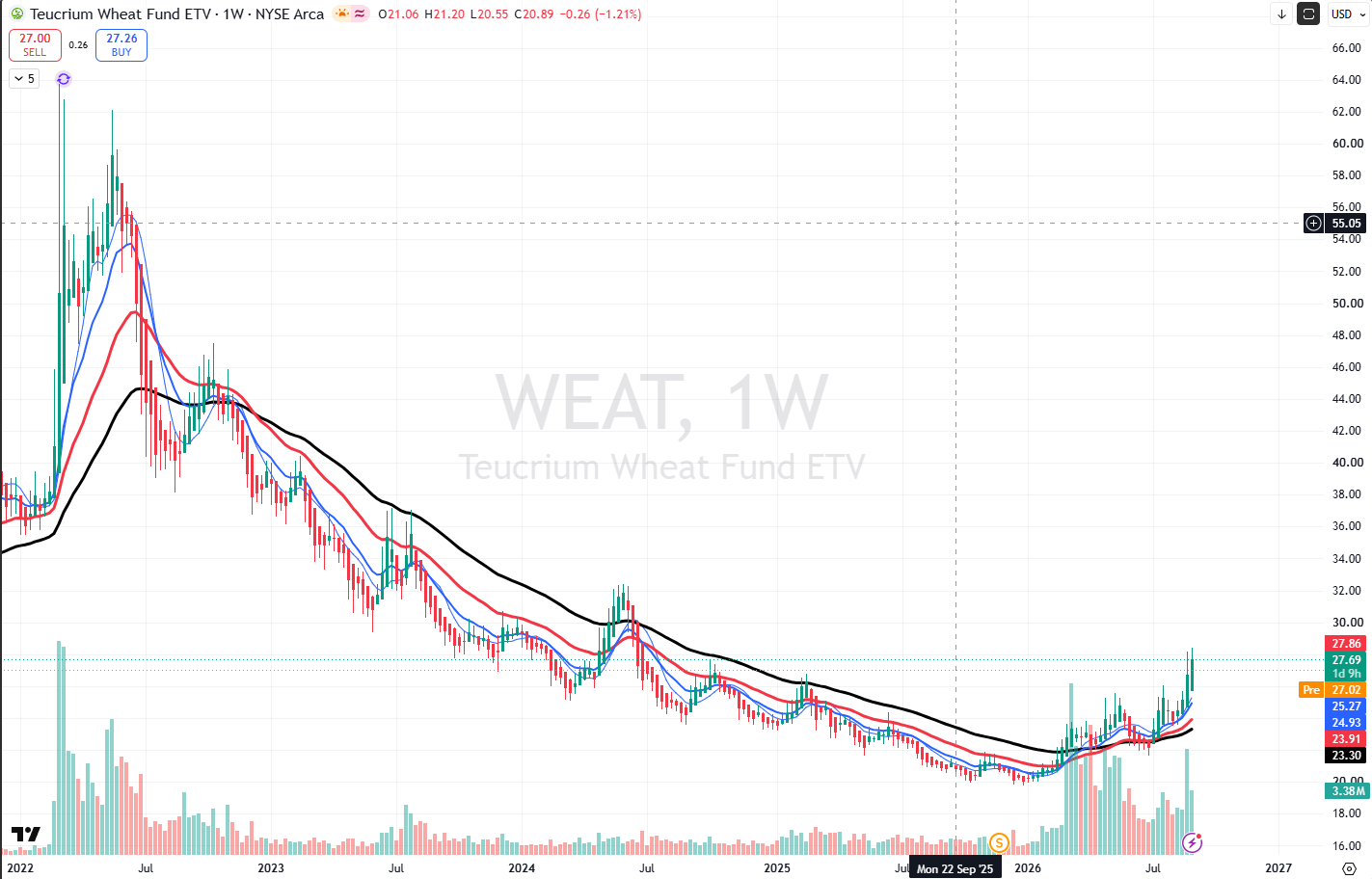 Wheat bracing for a turnaround