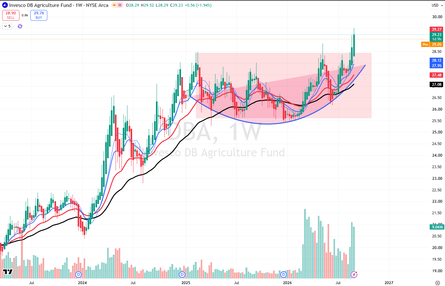 DBA stellar performer, now breaking out again