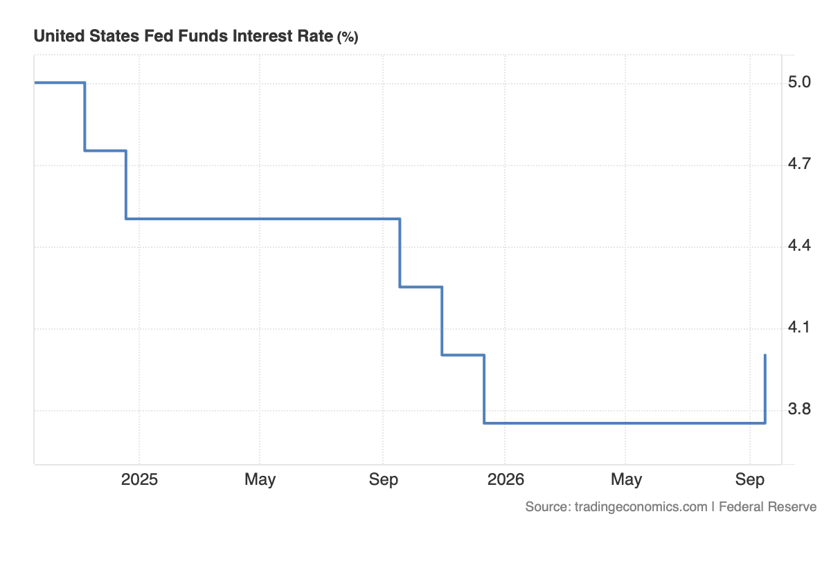 The Market Proposes, The Fed Disposes