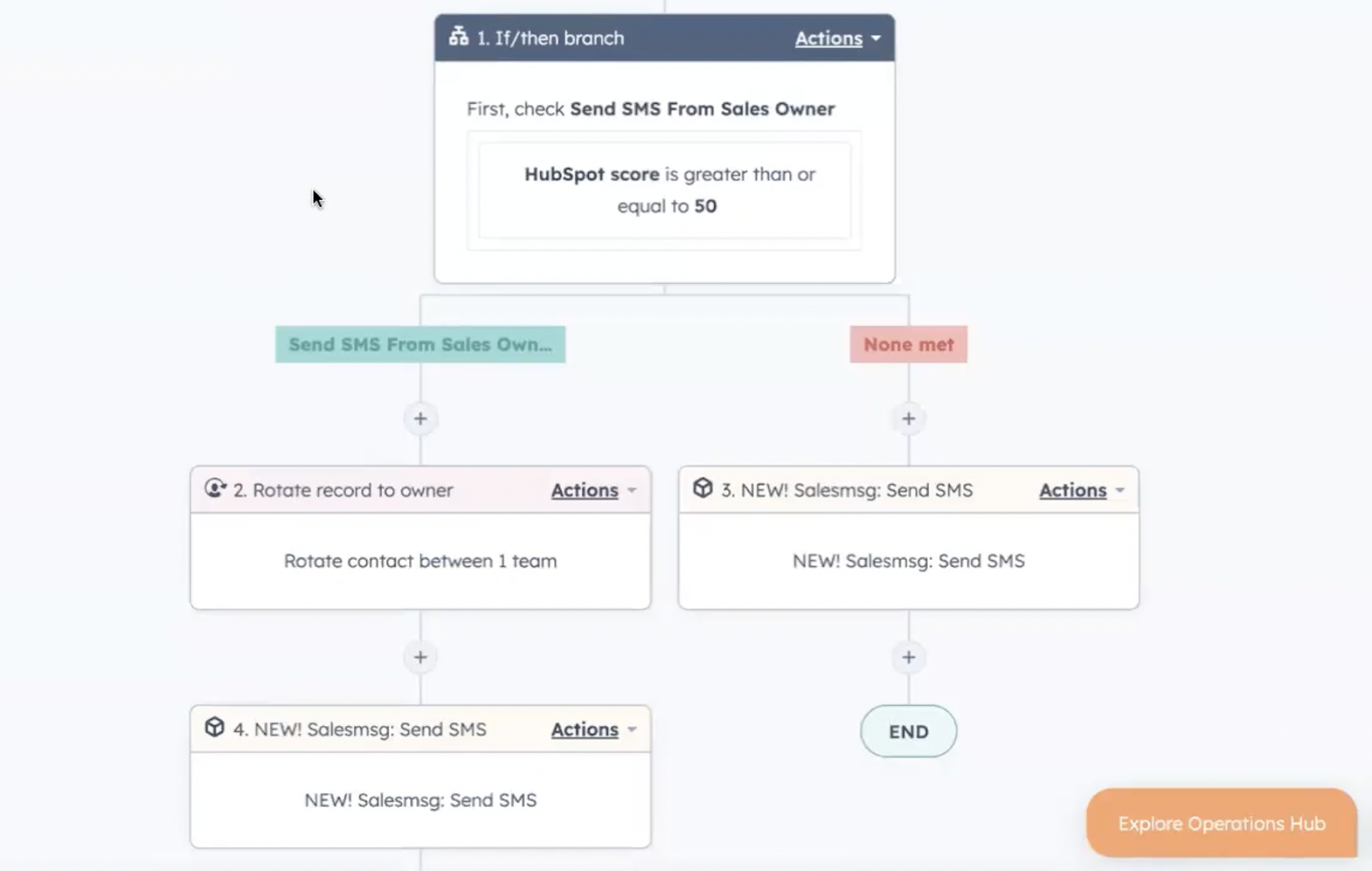 HubSpot Workflow Example: SMS Webform