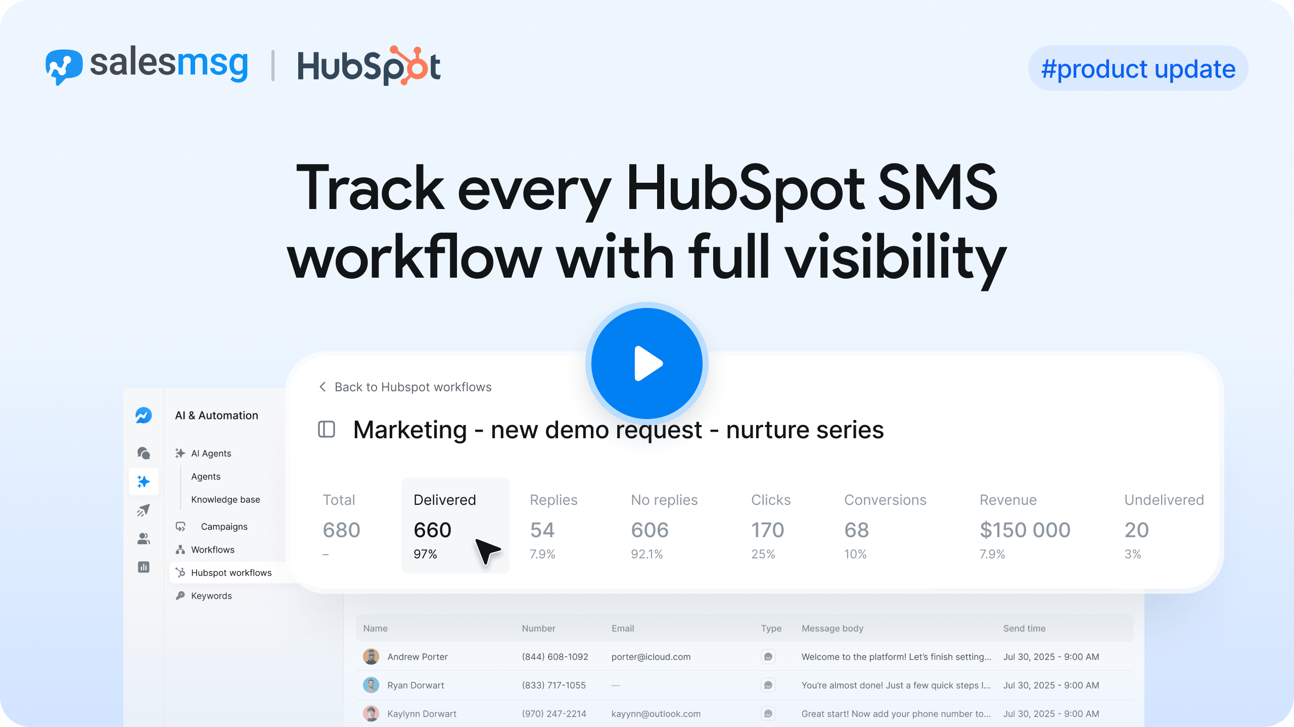 Monitor and manage your HubSpot SMS workflows and webhooks from inside Salesmsg. View detailed metrics, contact activity, and send follow-ups - all in one place.