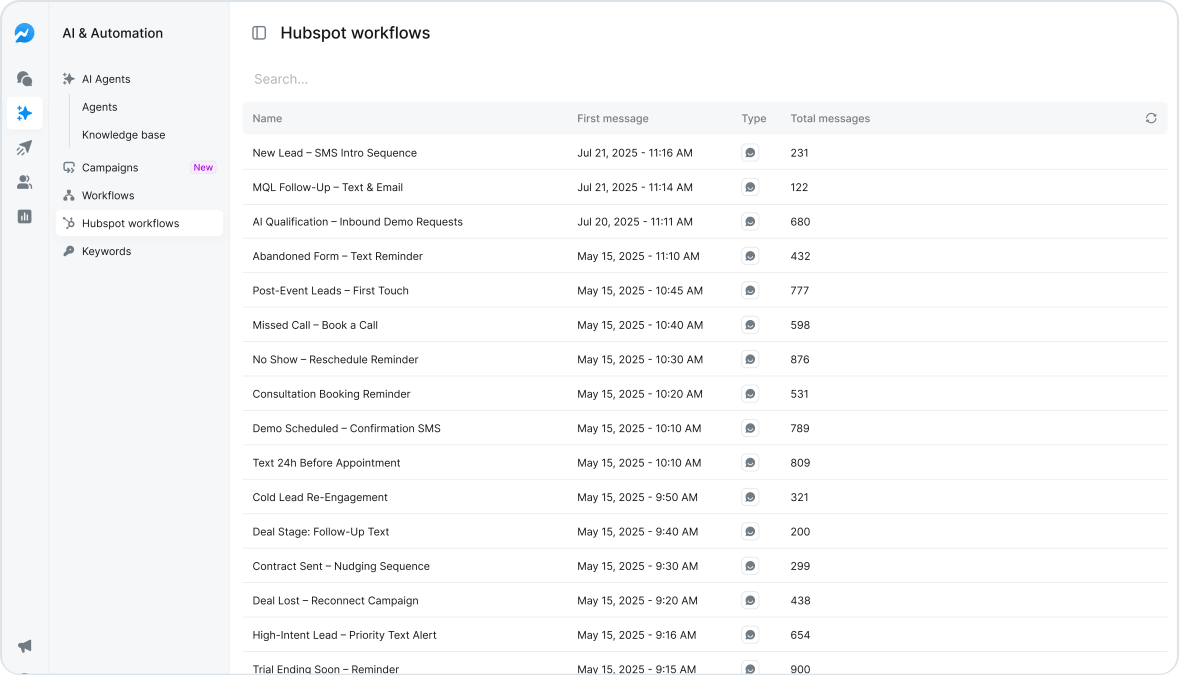 Track Every HubSpot SMS Workflow with Full Visibility
