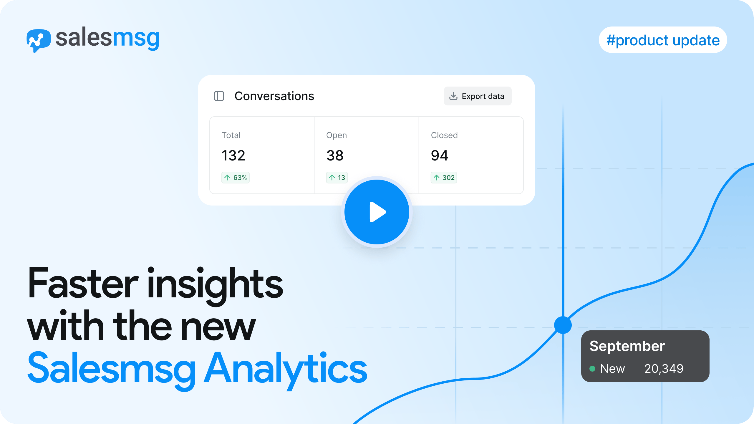 Salesmsg Analytics Redesign: Faster Insights and Cleaner Reporting