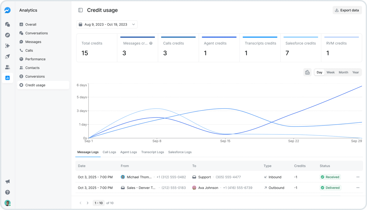 Salesmsg Analytics Redesign: Faster Insights and Cleaner Reporting
