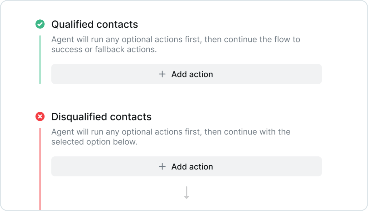 AI Qualify: Focus Every Texting Conversation on the Right Leads