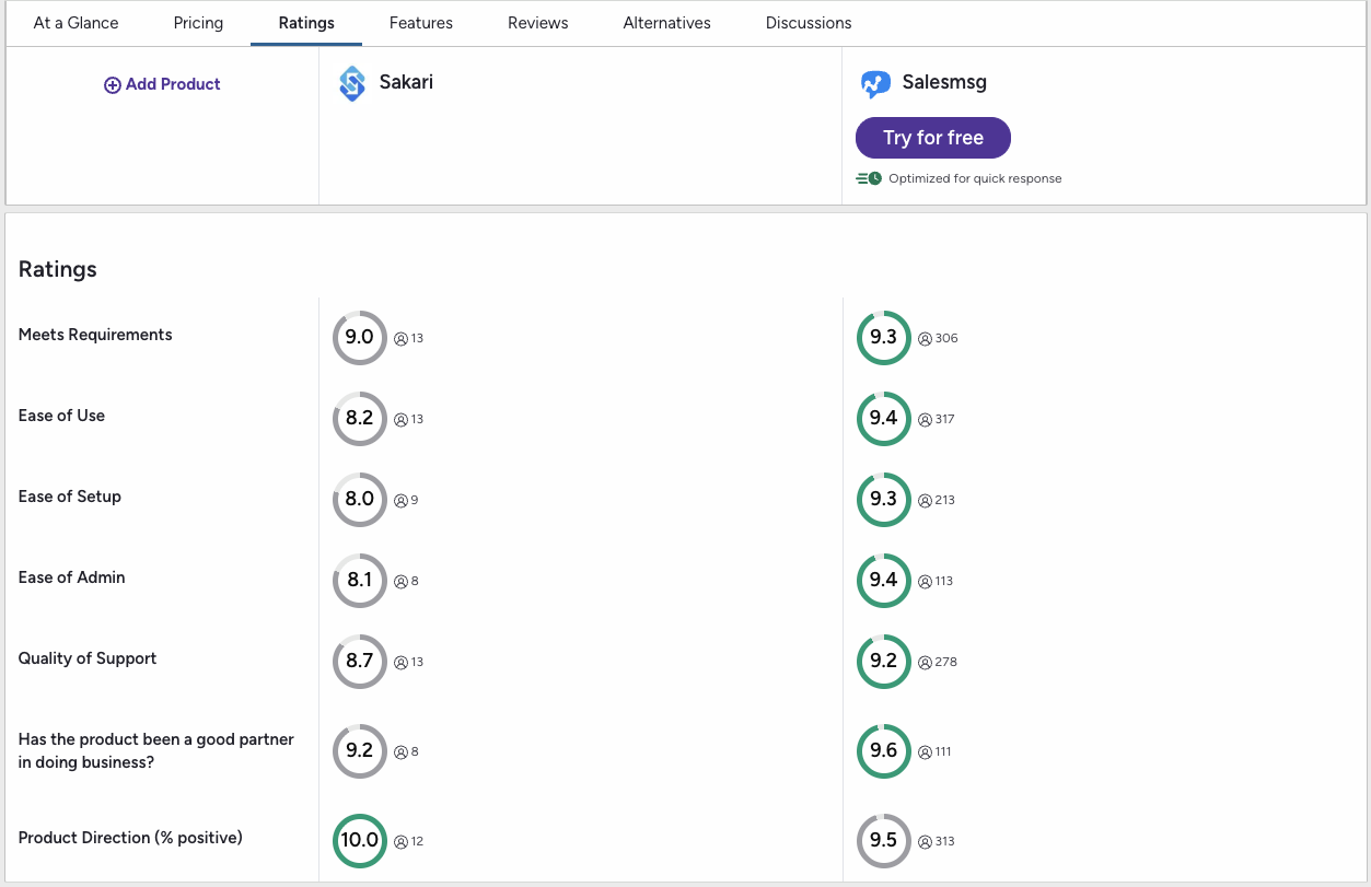 Best hubspot sms integrations