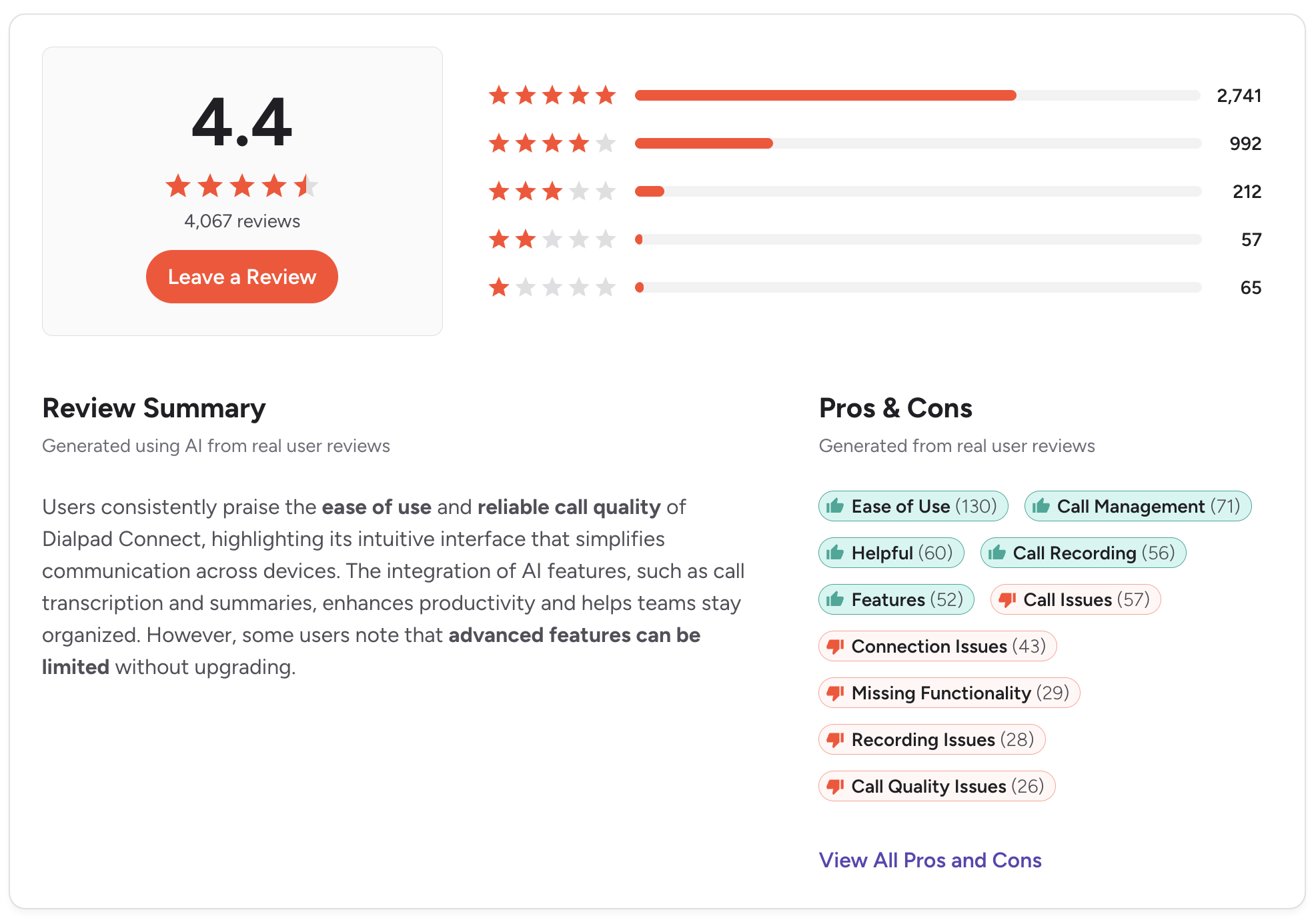 a photo of dialpad's g2 review page that shows 4.4 star rating on the g2 platform