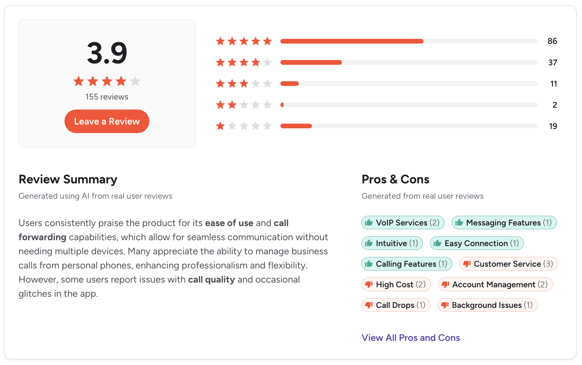 a photo of the G2 review page for the product grasshopper which shows a 3.9 star rating